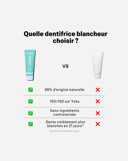 Dentifrice Blancheur Naturelle